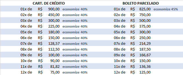 tabelas1500